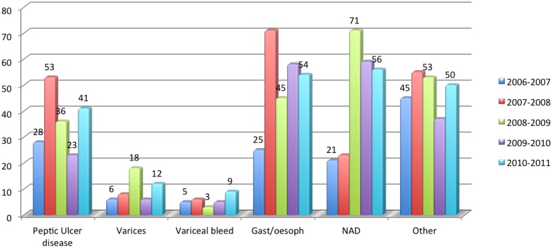 Figure 4