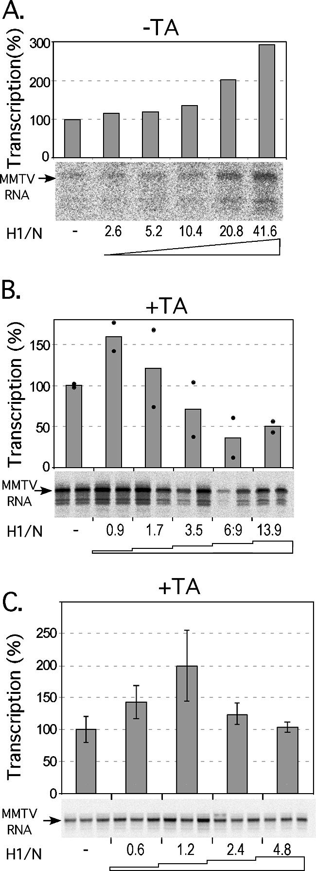 FIG. 5.