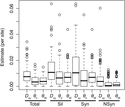 Figure 1.—