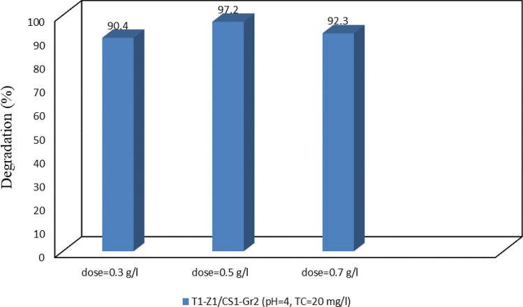 Figure 11