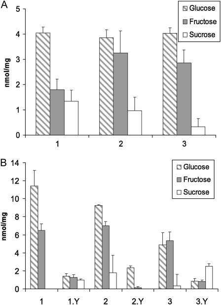 Figure 3.