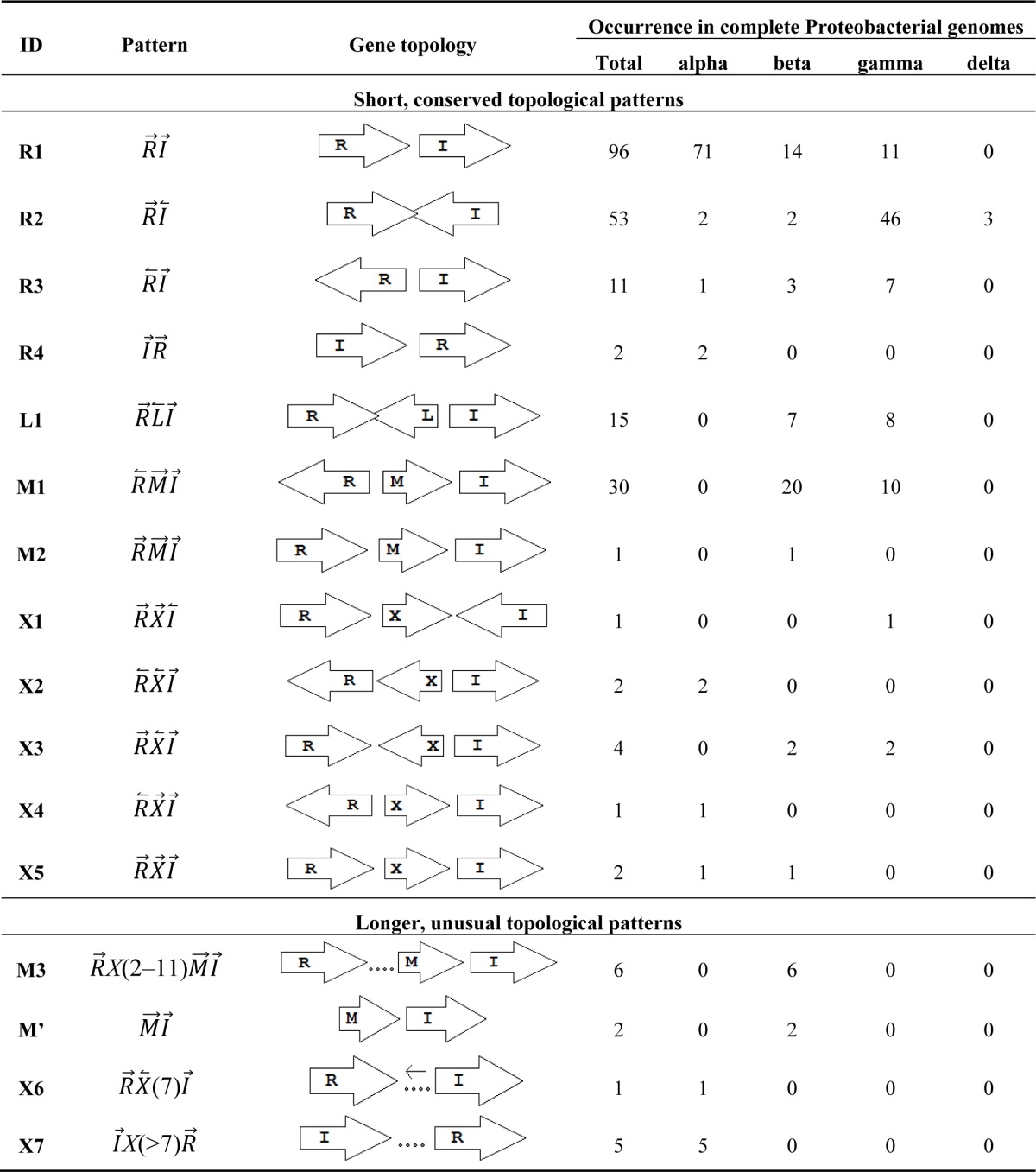 graphic file with name sensors-12-05432t1.jpg