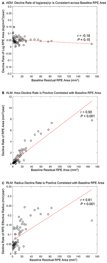 Figure 12.