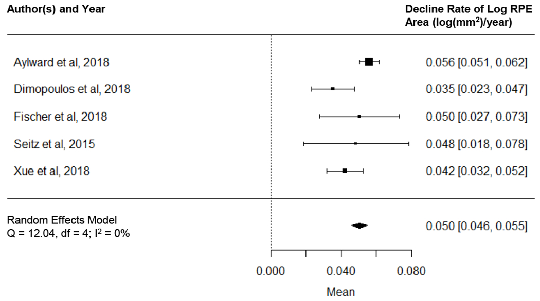 Figure 14.