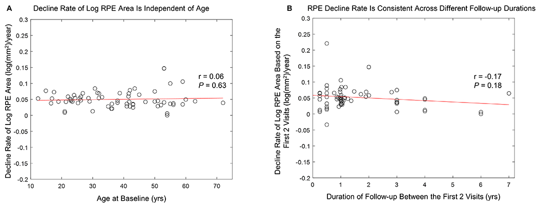 Figure 15.