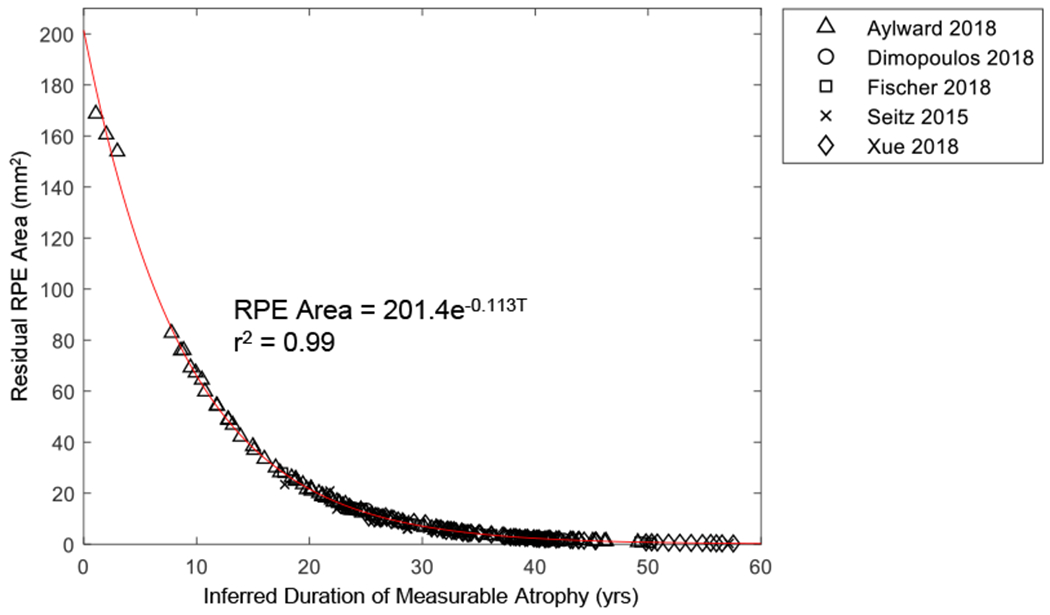 Figure 10.