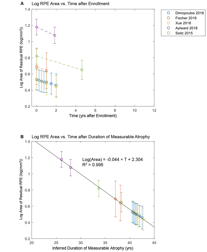 Figure 11.