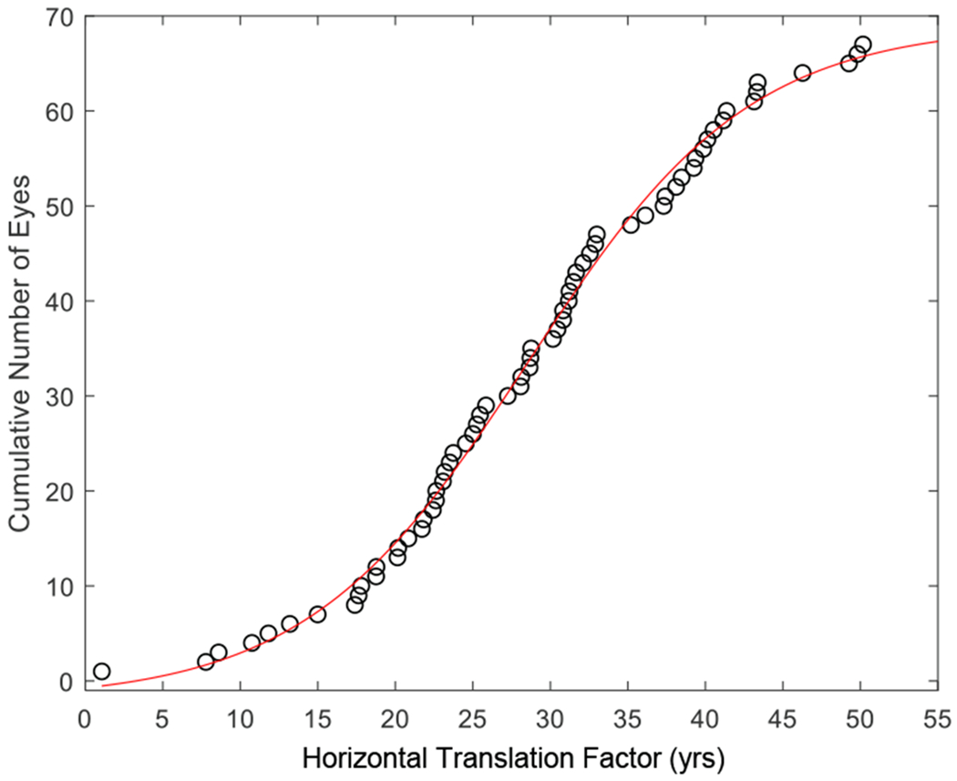 Figure 9.