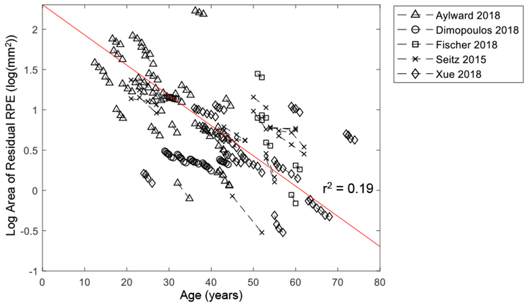 Figure 16.