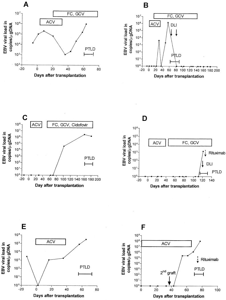 FIG. 3.