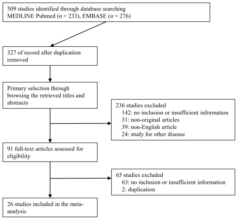 Efficacy and Safety of Vacuum-Assisted Excision for Benign Breast Mass ...