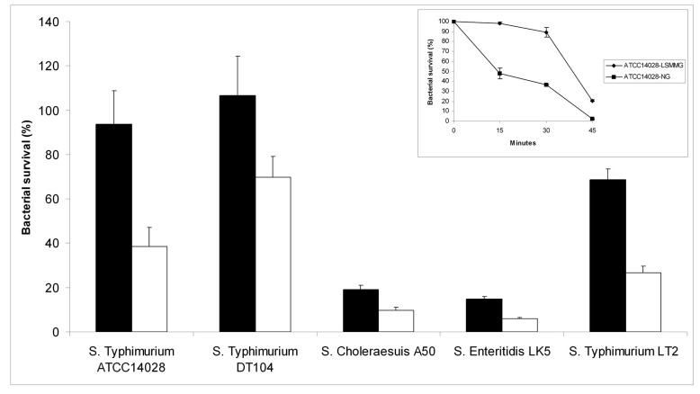 Fig. (1)