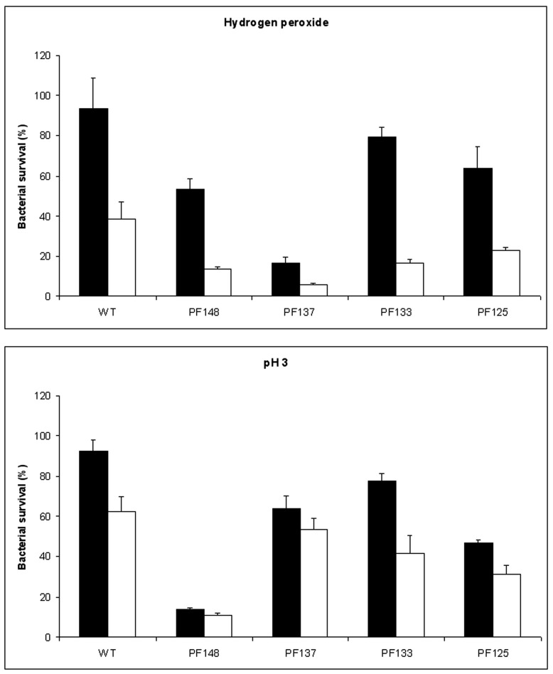 Fig. (6)