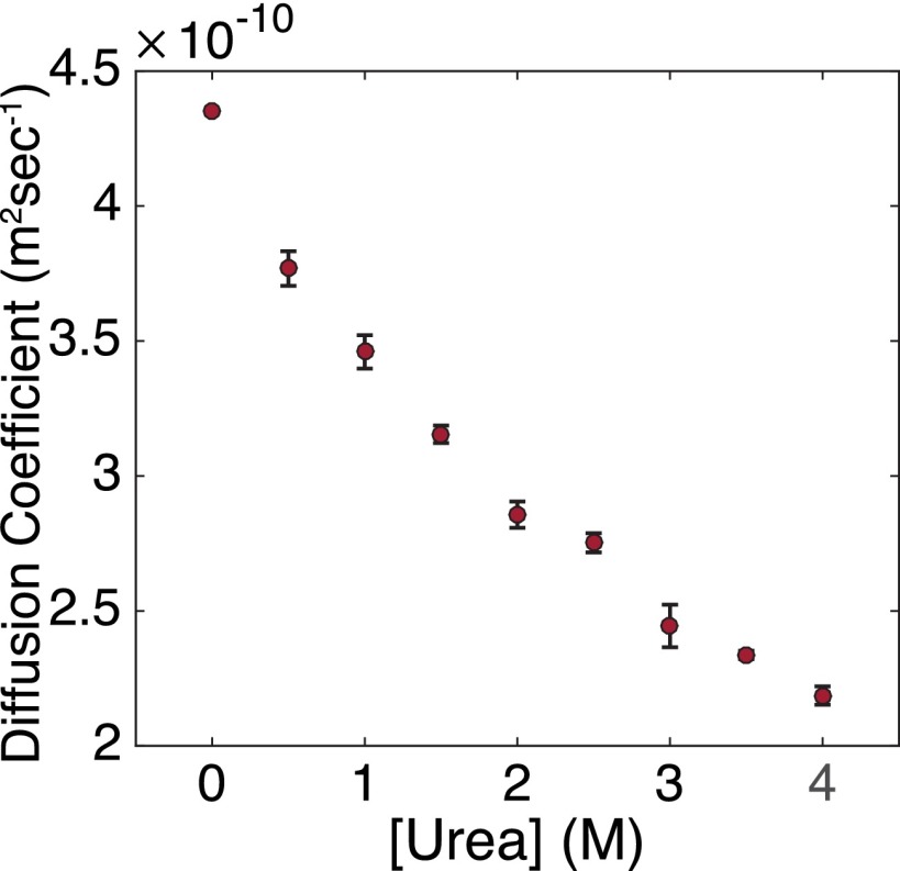 Fig. S4.