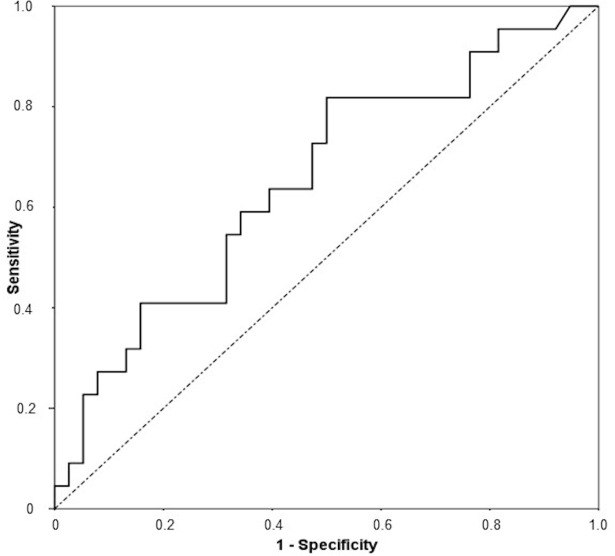 Fig 2