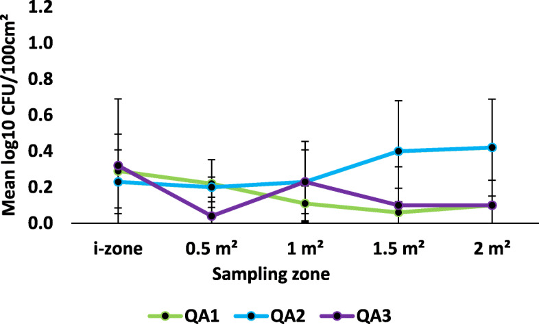 Fig. 3