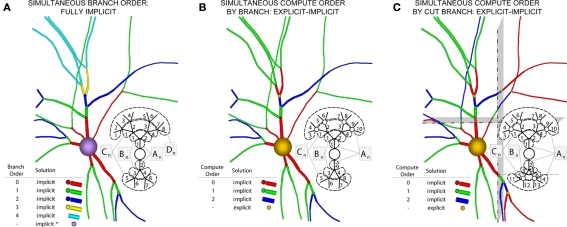 Figure 6