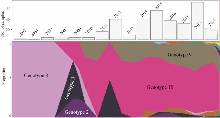 Fig 3