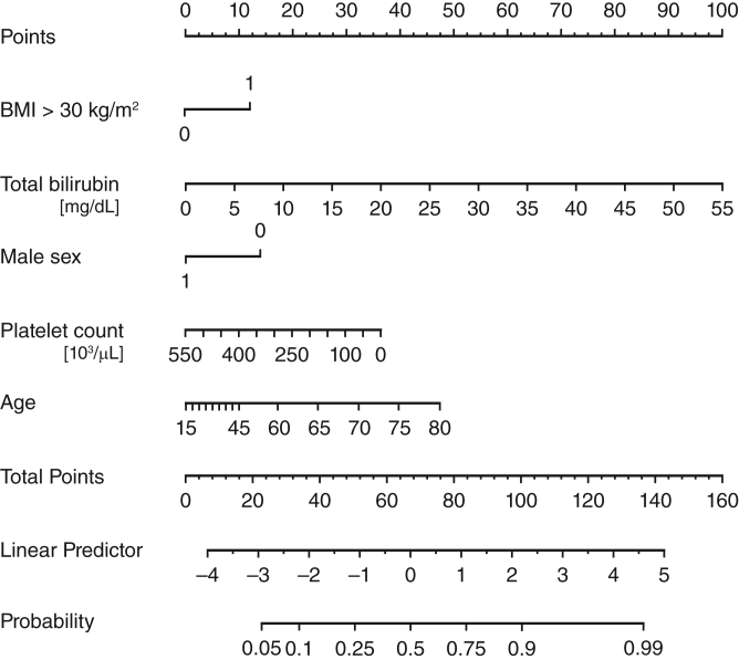 Figure 4