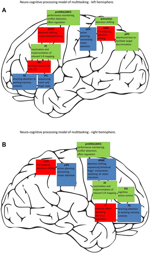 Fig. 7