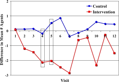 FIG. 1.