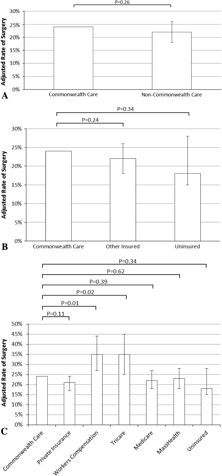 Fig. 3A–C