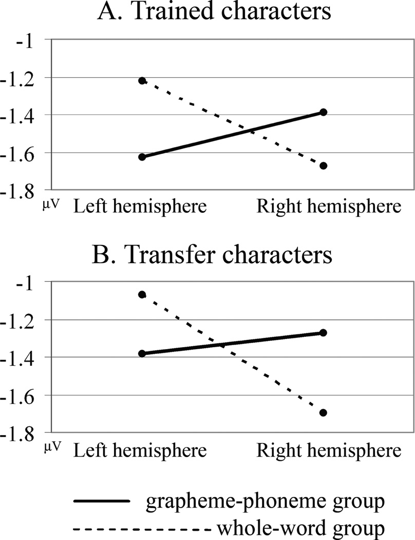 FIGURE 4