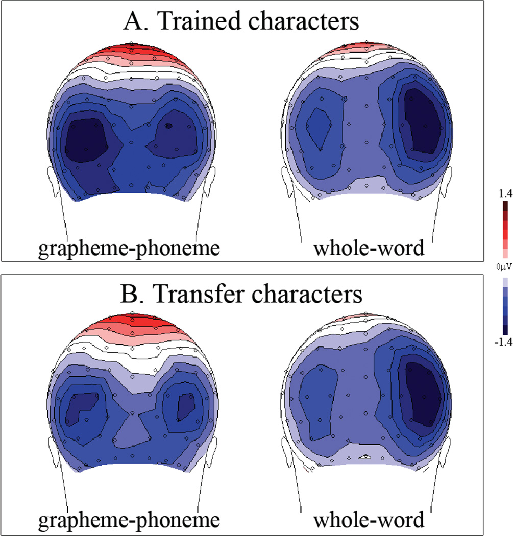 FIGURE 3