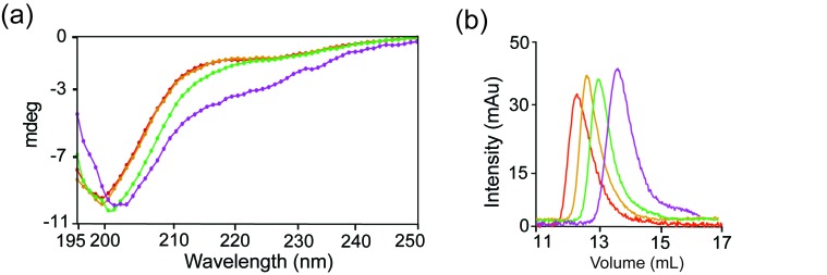 Figure 2—figure supplement 1.