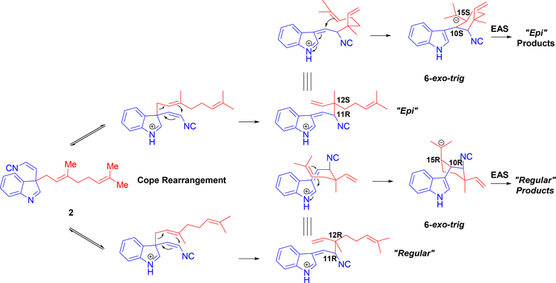 Figure 14: