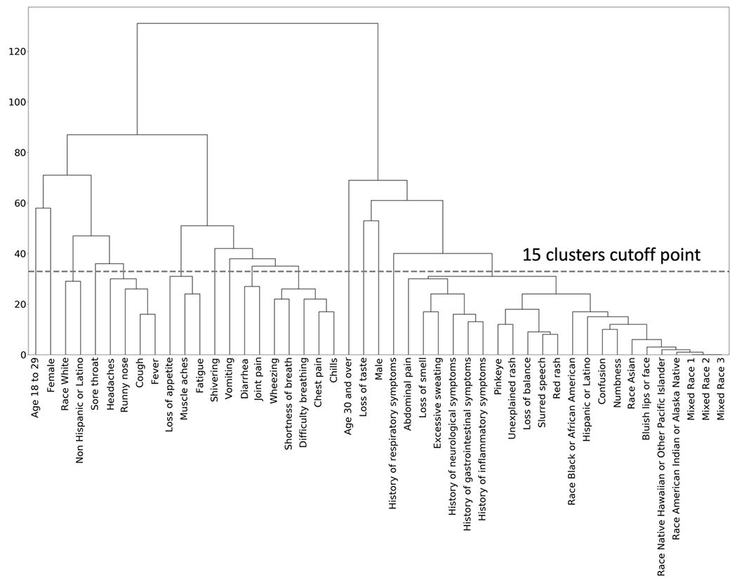 Figure 1: