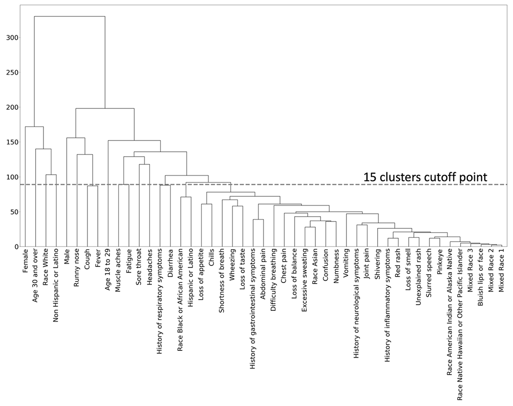 Figure 2: