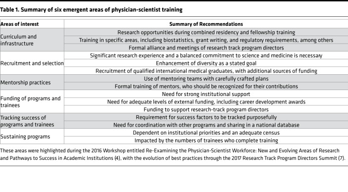 graphic file with name jciinsight-3-125651-g163.jpg