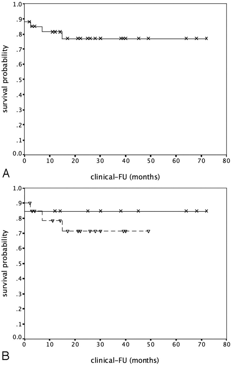 Fig 2.