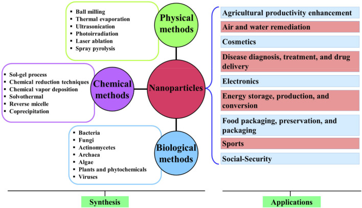 FIGURE 16