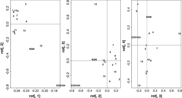 Fig. 3