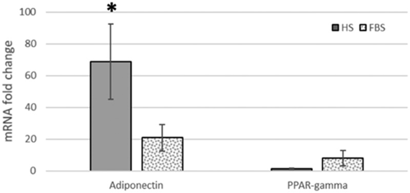 Figure 5.