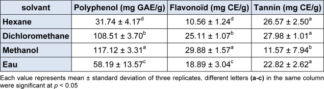 Table 1