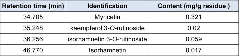 Table 4