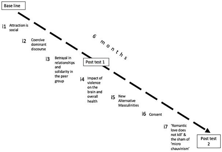 FIGURE 1