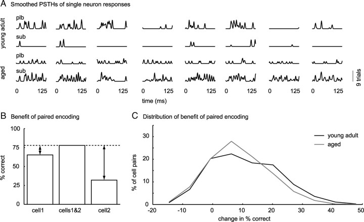 Figure 10.