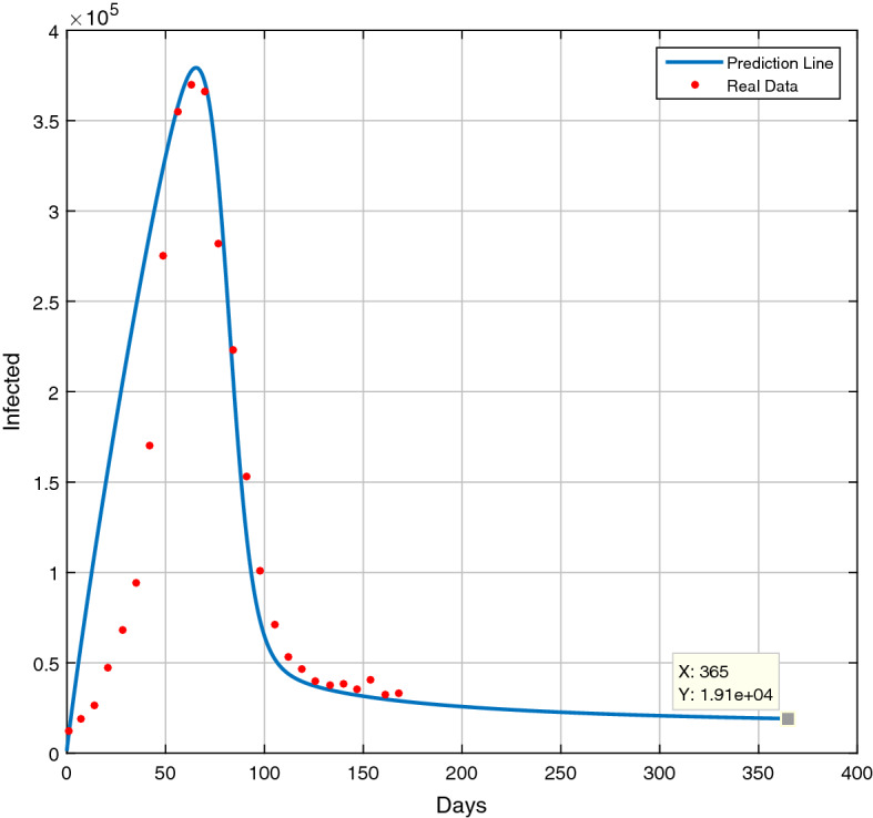 Fig. 12