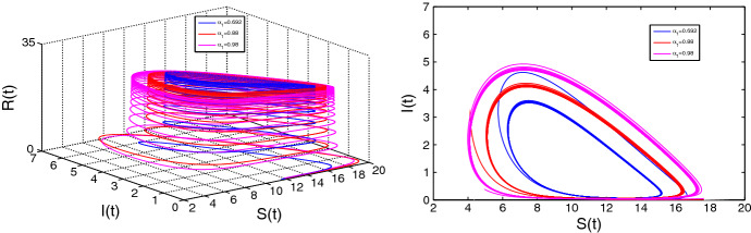 Fig. 11