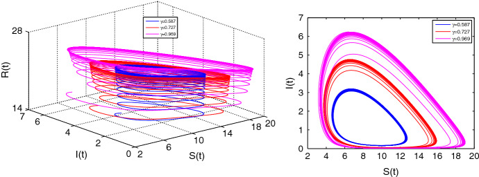 Fig. 10