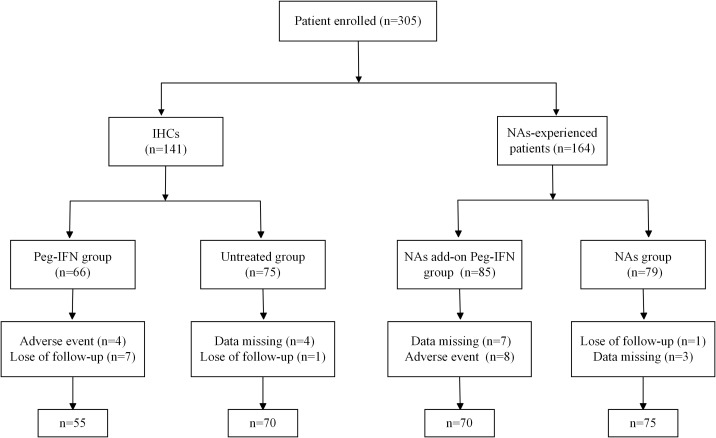 Figure 1