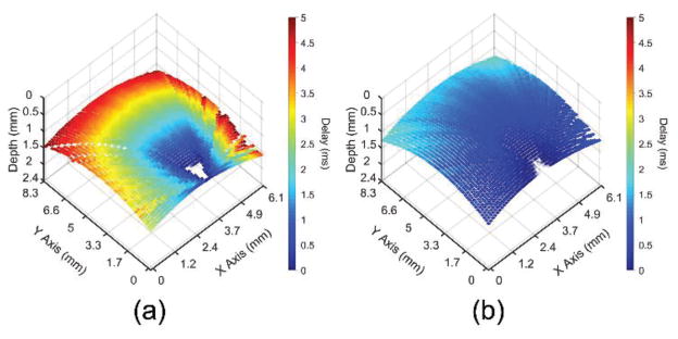 Fig. 9