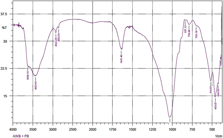 Fig. 2