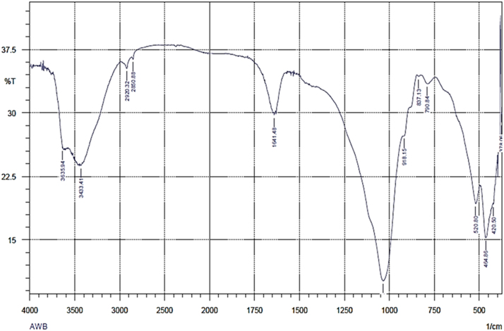 Fig. 1