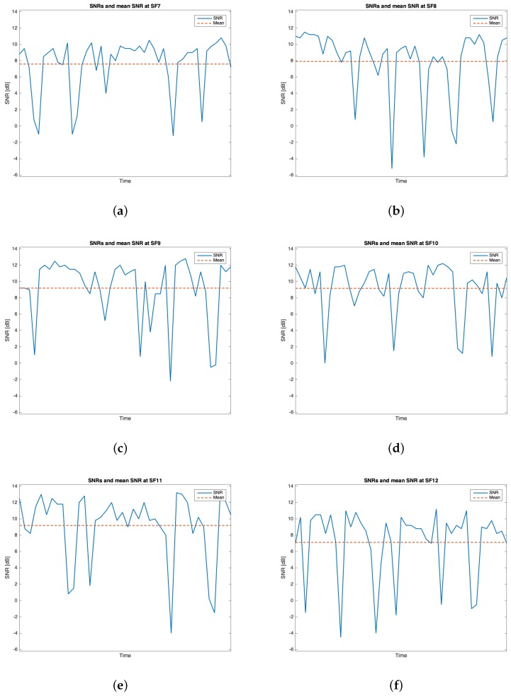 Figure 13