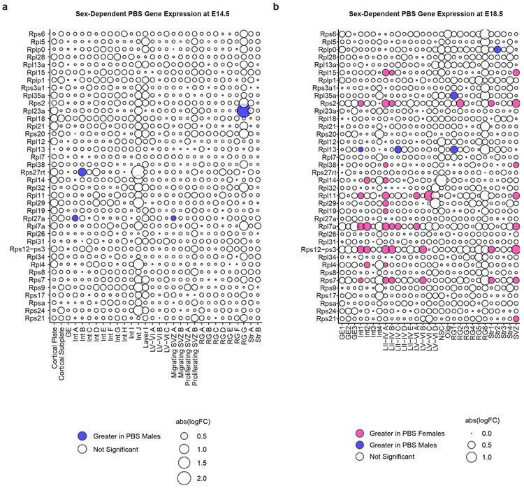 Extended Data Fig. 5